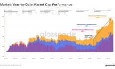 2023年鏈上回顧：十月帶來加密生機