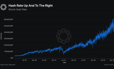 Delphi：比特幣權威報告