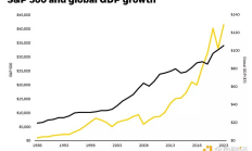 貝萊德CEO 2025年投資者信全文：BTC蠶食美元儲備地位 代幣化革命資本市場
