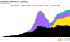 Galaxy：10張圖說明RWA、DeFi和以太坊生態(tài)的活力