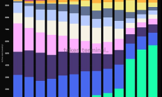 Solana 之夏的遺珠：在 Meme 熱潮中默默發財的 Metaplex 被低估了嗎？