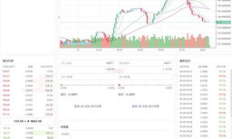 全球數(shù)字貨幣交易平臺(tái)