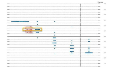 美聯儲承認通脹放緩 預計明年三次降息