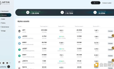 Bankless：Aptos上值得關注的5個項目