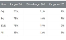 比特幣超短線,做超短線看幾分鐘的k線圖