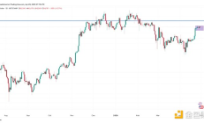 特朗普百日講話能否終結比特幣盤整走勢？
