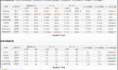 萊特幣幣價(jià)格,萊特幣2024能漲到多少呢