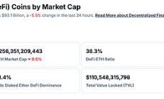 金色Web3.0日報 | MetaMask發布全新路線圖