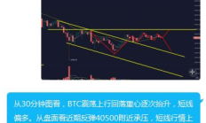 btc是比特幣嗎?,什么是BTC