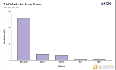 讀懂Monad及其生態項目一覽