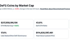 金色Web3.0日報 | Ripple總裁確認公司2025年不會上市