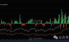白宮加密峰會即將召開 能否為牛市續命