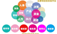 排序權交易,優(yōu)先購買權人競拍技巧