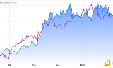 長期美國國債需求低迷引發(fā)警惕——比特幣面臨風(fēng)險(xiǎn)嗎？