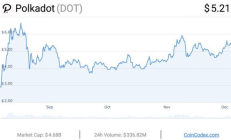 貨幣dot價格,老紙幣價格表
