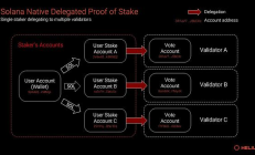 SOL 質押完整指南：從機制和收益等方面解析 Solana 質押生態