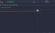 key幣價格,我有20個比特幣能套現嗎