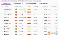 模塊化公鏈成市場風口 一覽Manta網絡價值生態項目