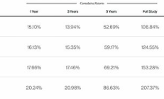 Bitwise：配置10％的比特幣會(huì)怎么樣