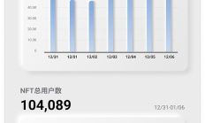 金色圖覽 | NFT行業(yè)周報(bào)（12.31 - 1.6）