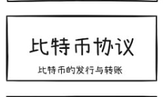 AI Agent 迭代 Web3 新基建 開啟智能新紀元