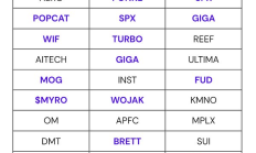 Memecoin 市場現(xiàn)狀：Doge 到 Shiba Inu 再到 Pepe