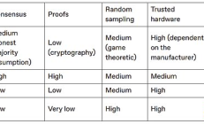 a16z：為何說DePIN至關重要？