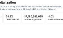 金色Web3.0日報 | 尼日利亞銀行將于2024年推出合規的奈拉穩定幣cNGN
