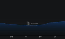 穩(wěn)定幣應(yīng)用及區(qū)域使用狀況對比分析：發(fā)生哪些變化？