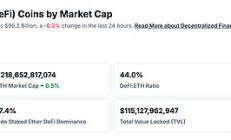 金色Web3.0日報 | 灰度敦促美SEC批準(zhǔn)以太坊ETF質(zhì)押