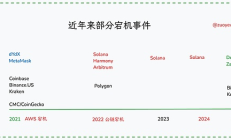 Optimum 給以太坊裝內(nèi)存條