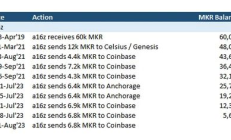 makerdao價格,dame吉他一般賣多少錢