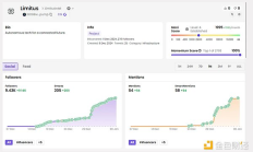 搶占先機(jī)：9個(gè)值得關(guān)注的早期 AI 項(xiàng)目