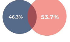 超越代碼漏洞：DeFi協(xié)議的經(jīng)濟(jì)審計(jì)與安全