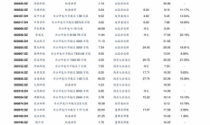 幣價(jià)格表,最新錢幣行情