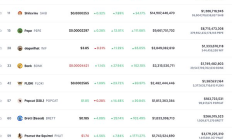 Meme造富機(jī)：一場(chǎng)虛無(wú)主義的財(cái)富游戲