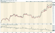 比特幣現貨ETF來了 一文分析11家發行公司實力及最大受益者