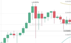 InfluxAI 雙周項目進展報告（12/1-12/20）：非洲及亞洲社區聯動 交易量大幅增長