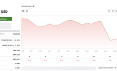 美國(guó)建比特幣儲(chǔ)備將掀全球購(gòu)幣潮