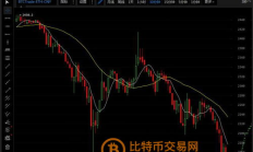 以太坊分叉暴跌,以太坊最新消息