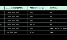一文速覽Binance HODLer第14期空投項目 Babylon (BABY)