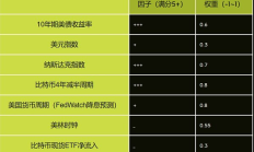 山寨季將至？6月美聯儲降息前加密市場行情展望