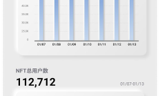 金色圖覽 | NFT行業周報（1.7 - 1.13）