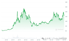 主流公鏈的2024：指標衡量幣價的指標