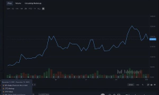 加密市場的周期：是什么導致市場上漲和下跌