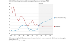 鮑威爾的“無解難題”：當(dāng)美聯(lián)儲淪為財政部的提款機