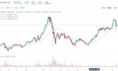 以太坊估值,以太坊牛市價格預測