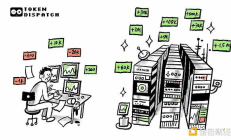 解析Galaxy Q2財報：千億營收不賺錢 押注AI基礎設施