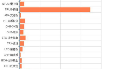貨幣交易排行,okex交易所