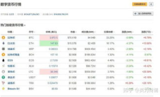 虛擬幣價格走勢怎么看,虛擬幣價格實(shí)時行情
